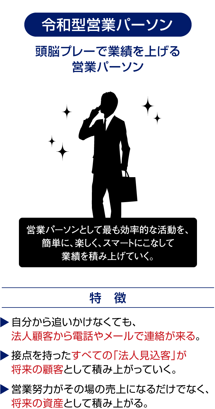 令和型営業パーソンの特徴