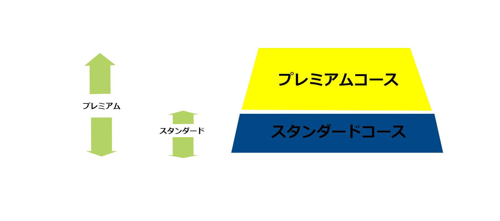 コース詳細